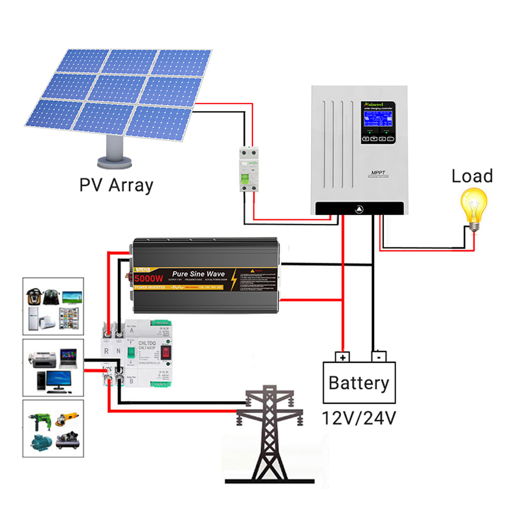 Controlador de Carga Solar Ani - Drone Solar Charger avaliação e preço